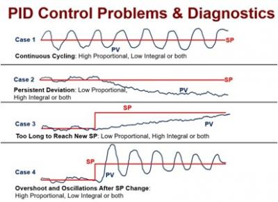 Plant Performance with Supertune - Unleash the Power of Precision!