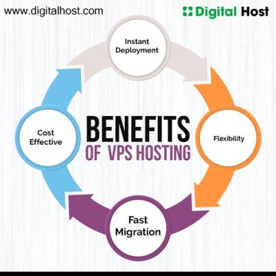 Unveiling the Power of VPS- Your Ultimate Hosting Solution