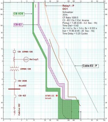 relay coordination study - Delhi Other