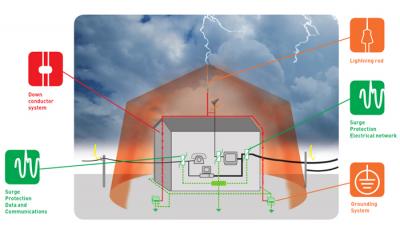 lightning protection system design - Delhi Other