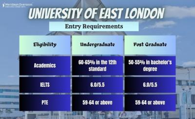 Let's get enroll ! Requirements for University of East London (UEL) 