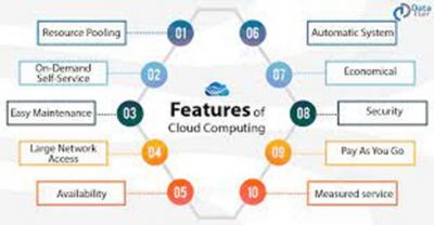 Cloud computing services | Zindagi Technologies - Delhi Computer