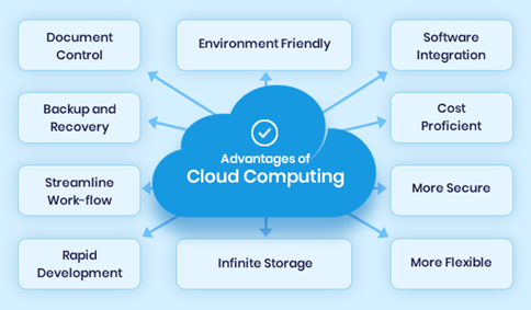 Cloud computing services | Zindagi Technologies - Delhi Computer