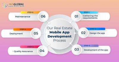 Mobile App Development In Bangalore - Bangalore Computer