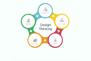 Design Thinking and its Role in Accelerating Business Growth - Bangalore Other