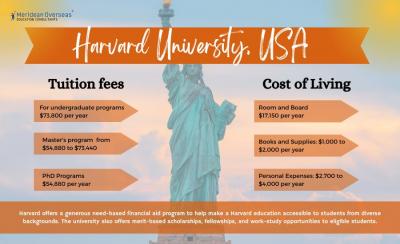 The Tution fees and Cost of Living in Harvard University, Canada