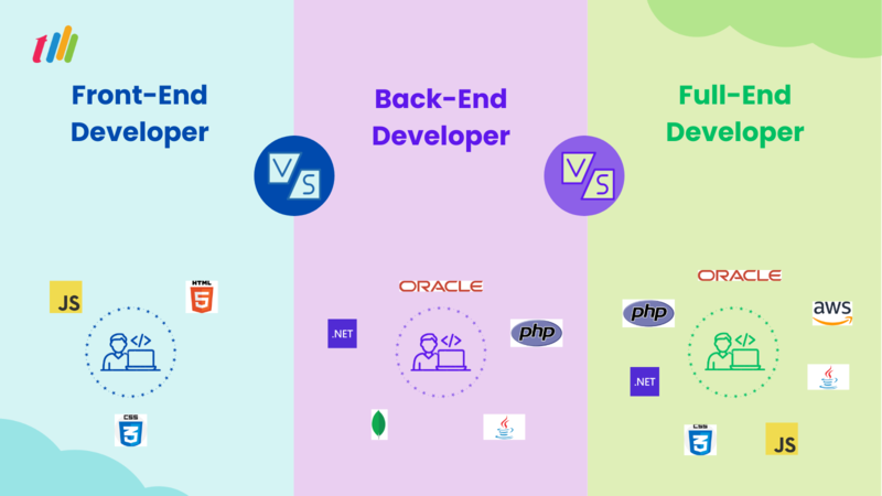 Front-end vs Back-end vs Full-stack Developers – Understand the Difference with Thememakker