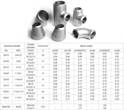 Sale of Pipe Fittings in India - Mumbai Other