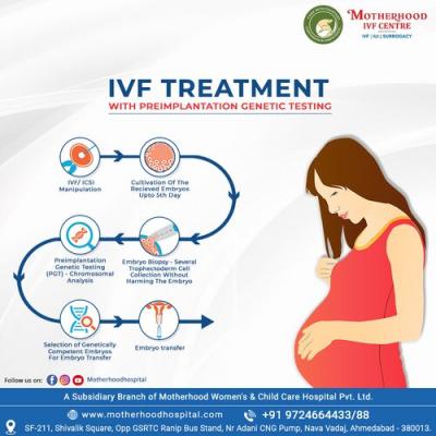Best IVF Treatment from Infertility Specialist