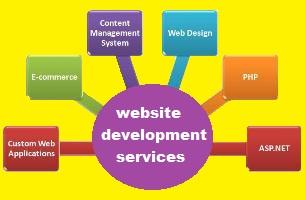 Website Development Services - Toronto Other