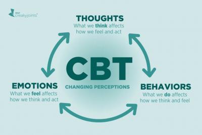 Expert CBT NYC Therapist for Mental Wellness