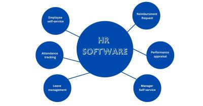 How Does HRMS Payroll Software Streamline HR Operations?