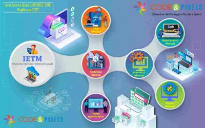 What is Ietm - Hyderabad Computer