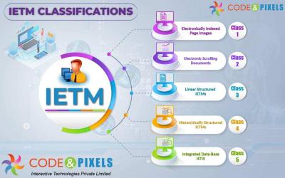 What is Ietm Level 4 - Hyderabad Computer