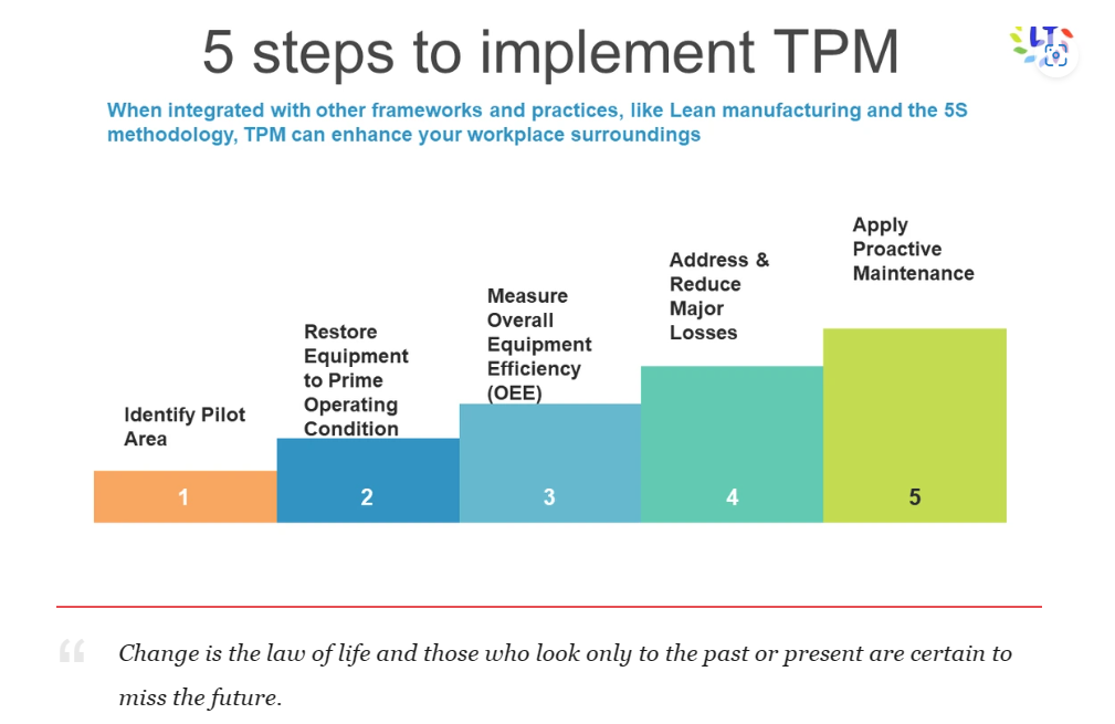 Total Productive Maintenance(TPM) And Its 8 Pillars - Gurgaon Other