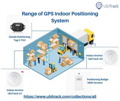 Different Approaches Use Different Technology - GPS Indoor Positioning Systems - London Computer