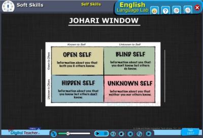 Spoken English Software - Hyderabad Tutoring, Lessons