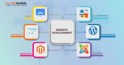 Website Development Bangalore  - Bangalore Professional Services