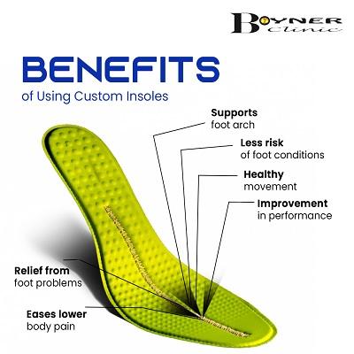 Custom Insoles | Boynerclinic.com