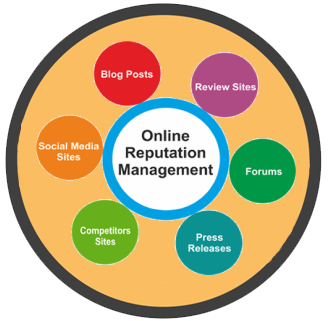 Online Reputation Management Company in Kolkata, India - Triton Web Media - Kolkata Other