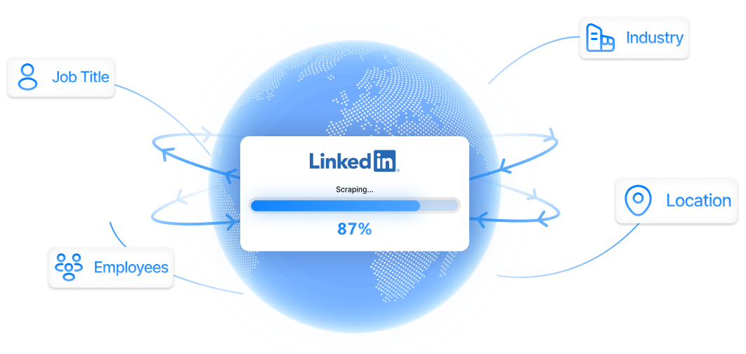 Scraping Linkedin Data | Scrapin.io - Other Other