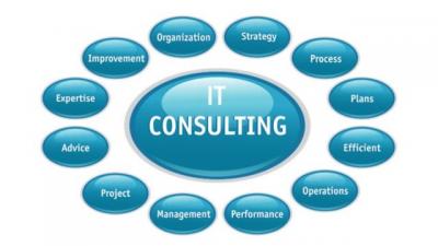 Top IT Consulting Company in Irvine - Other Other