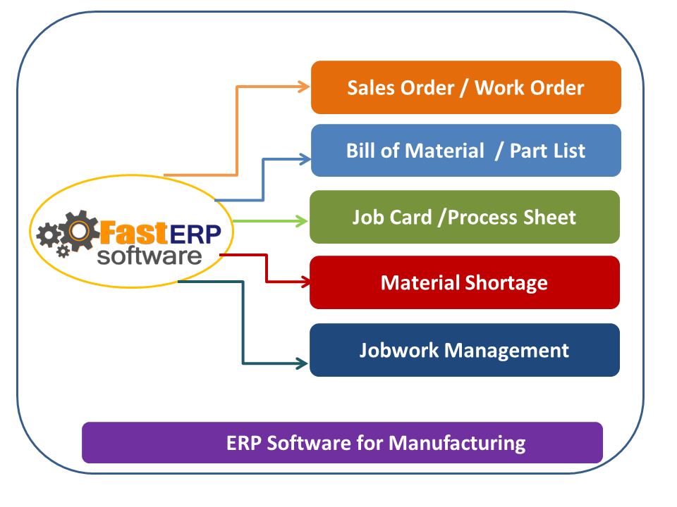 Best ERP For Manufacturing Industry - Pune Other