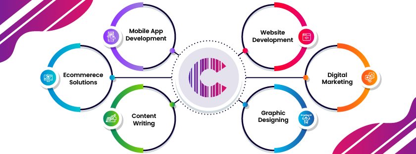 Elevate Your Coding Experience with CodingRig - Unleash Peak Performance - Chandigarh Computer