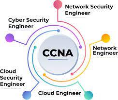 CCNA Training in Noida - Delhi Tutoring, Lessons