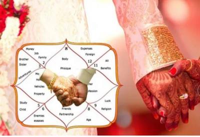 No.1 Astrologer in BTM Layout-Bangalore-Sai Sadhana Astrology Centre - Bangalore Other