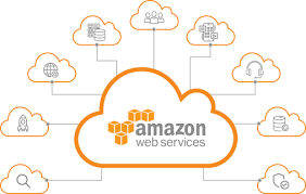 AWS Course in Noida - Delhi Tutoring, Lessons