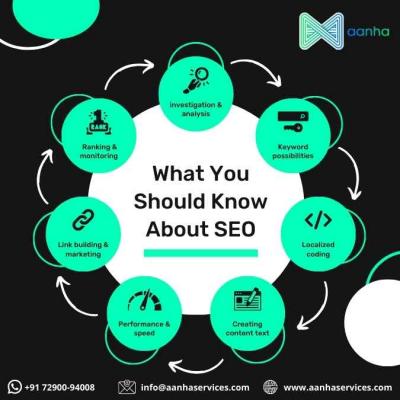 Best Search Engine Optimization Agency - Aanha Services