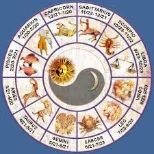 Your Free Daily Horoscope - Bangalore Other
