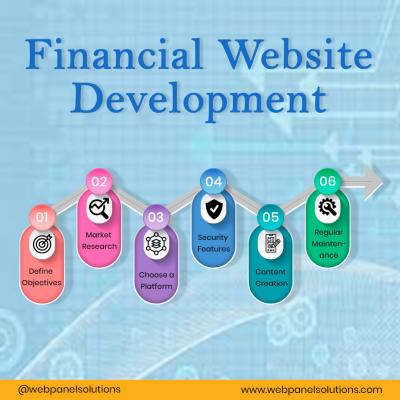 Online Financial Website Development Services – Web Panel Solutions