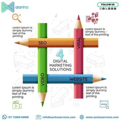 Search Engine Marketing Services Near Me - Aanha Services