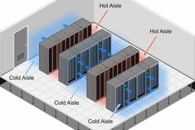 Benefits of Cold Aisle Containment Installation 
