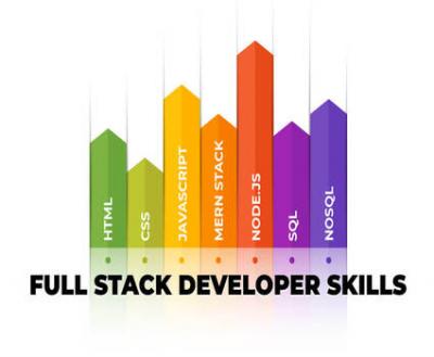 Cheap Full Stack Development Services - Elevate Your Web Applications Today