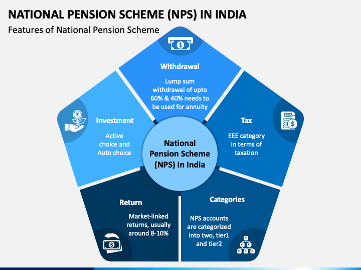 National Pension Scheme in Cochin - Other Other
