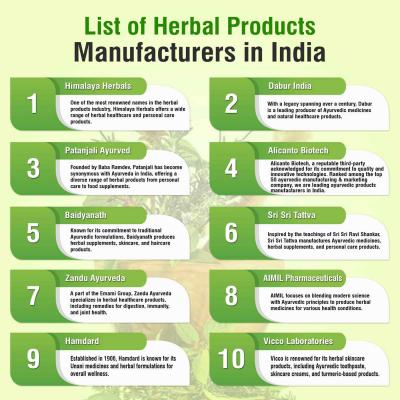 List of Herbal Products Manufacturers in India - Chandigarh Other