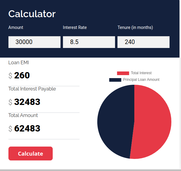 Gramin Bank Home Loan EMI Calculato - Lucknow Other