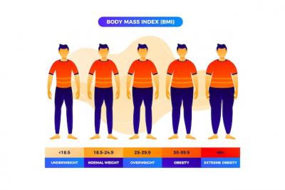 Get Fit Today with BMI Calculator at Bajaj finserv