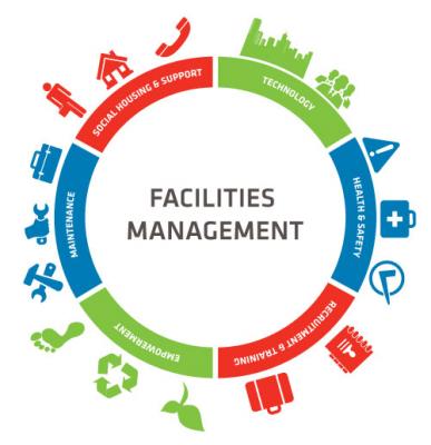 AEPL : Best examples of Facilities management Services