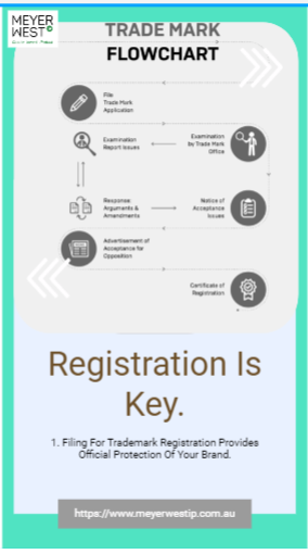 Invention And Patent registration with Meyer West IP