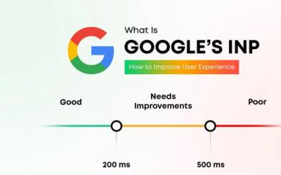 What Is Google’s INP Score and How to Improve User Experience