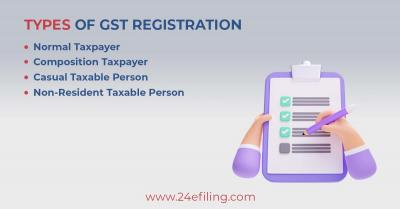 GST Registration Process: Eligibility & Documents required - Hyderabad Other