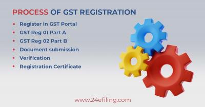 GST Registration Process: Eligibility & Documents required - Hyderabad Other