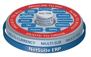 NetSuite Training in India - Other Other