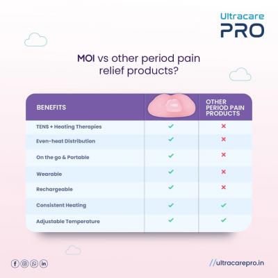 MOI:Wireless Period Pain Relief Device By UltraCare PRO