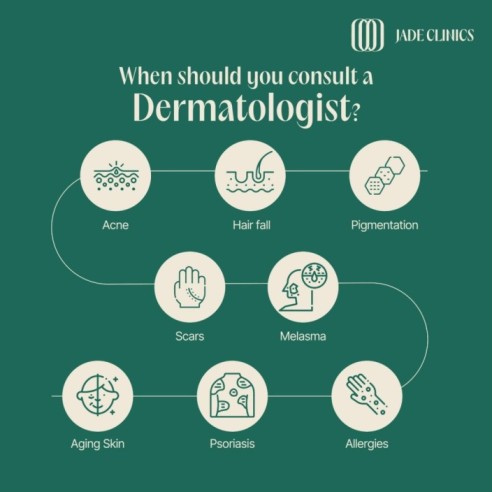 Are you looking For Best Derma Clinic Near Me ?