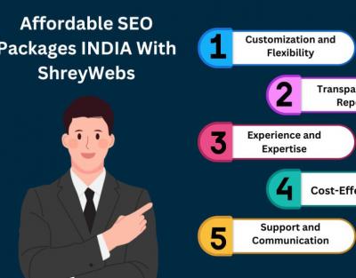 SEO Packages India: Affordable, Effective SEO Strategies